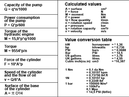Hydraulic formulas